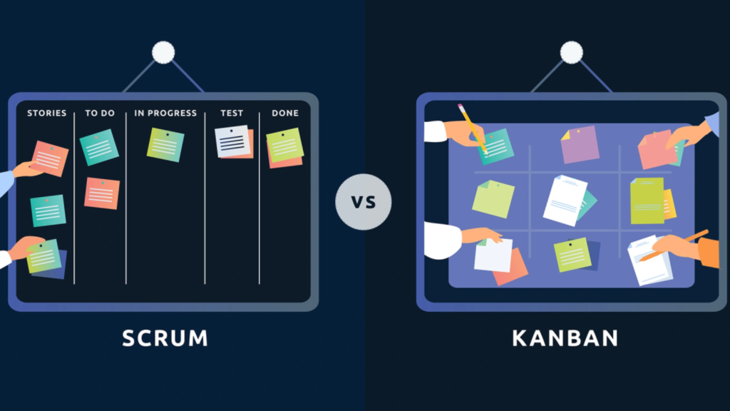 Scrum ou Kanban? Qual Framework Escolher para sua Equipe Ágil?